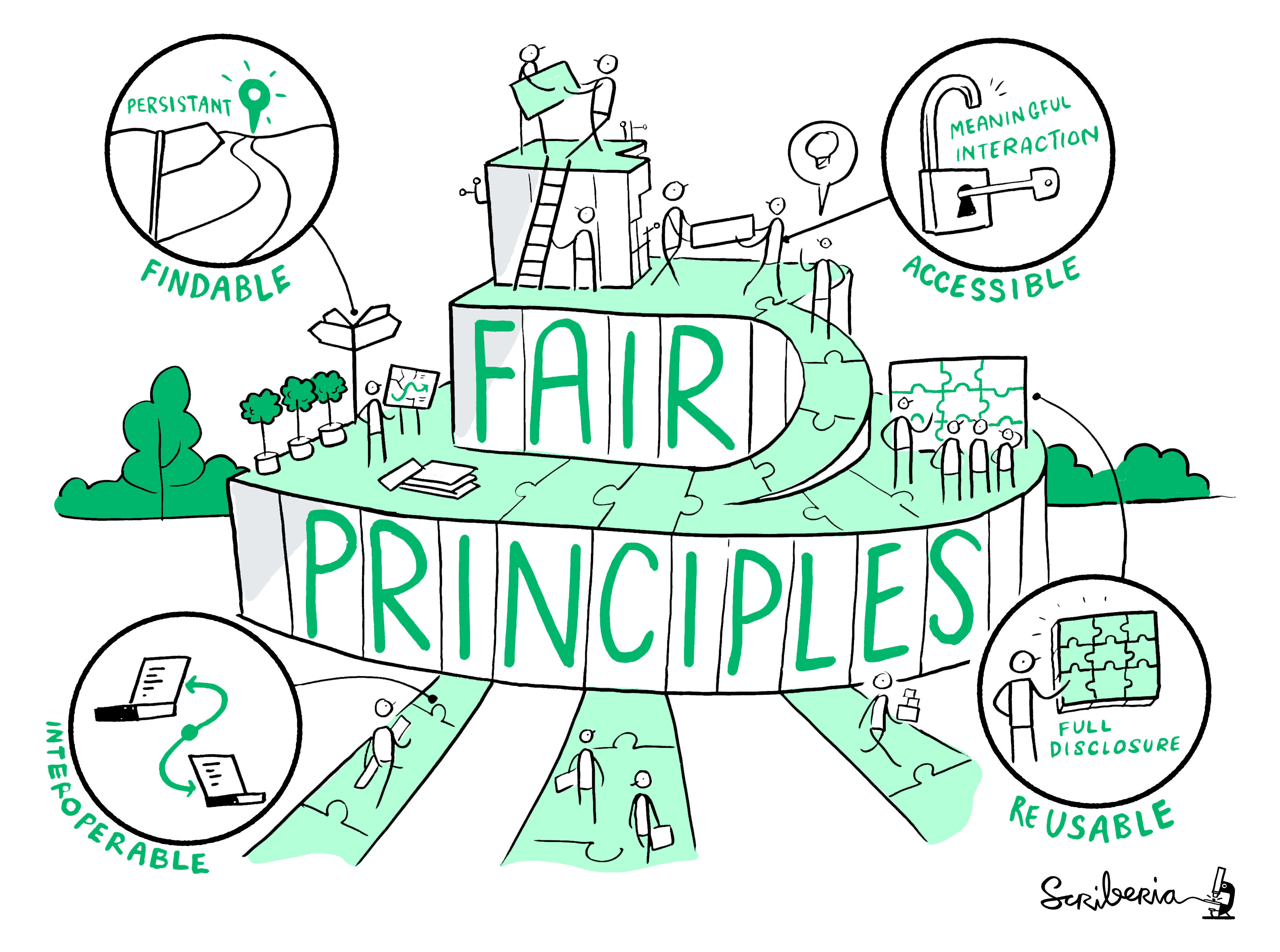 FAIR principles illustration by Scriberia