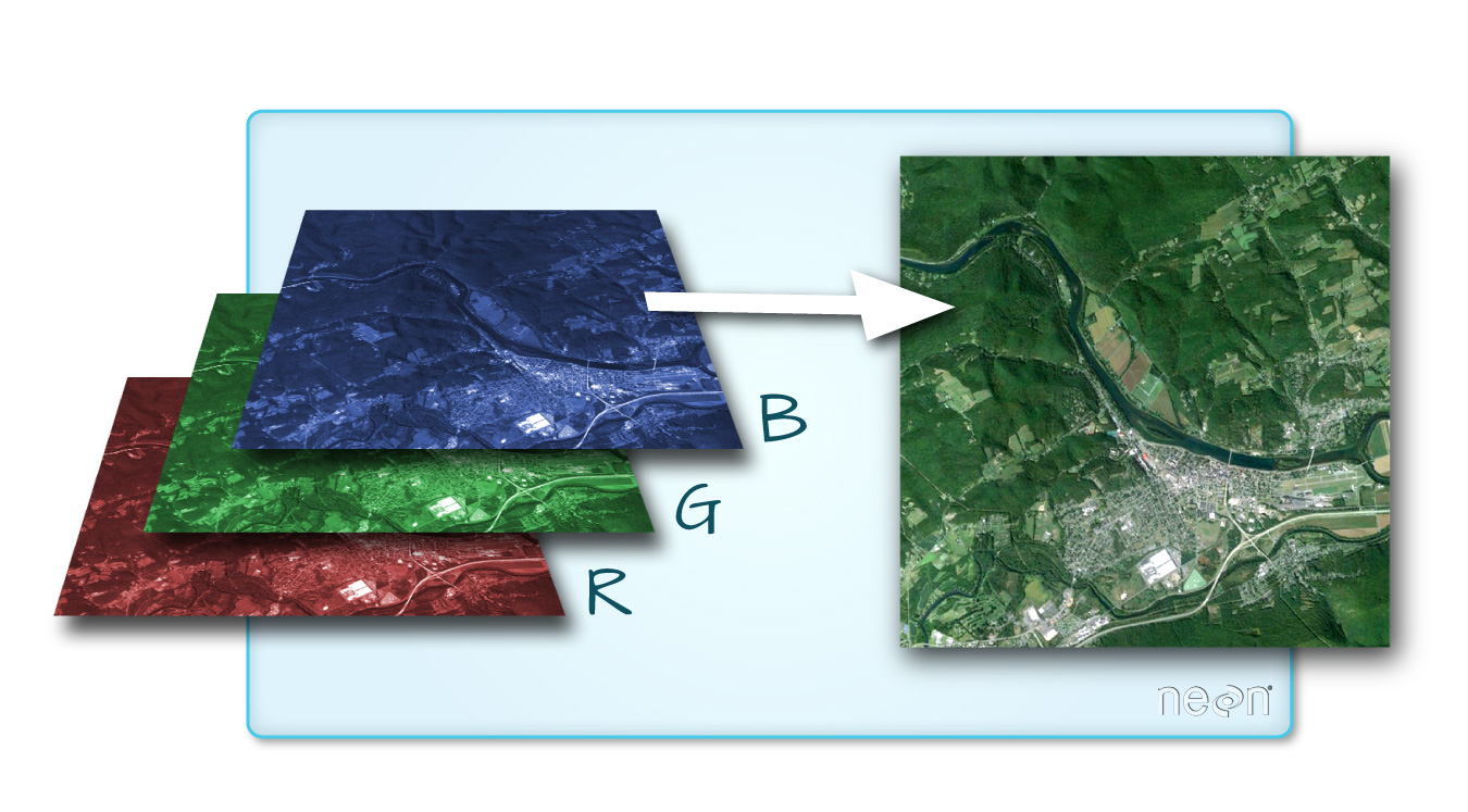 multi-band raster