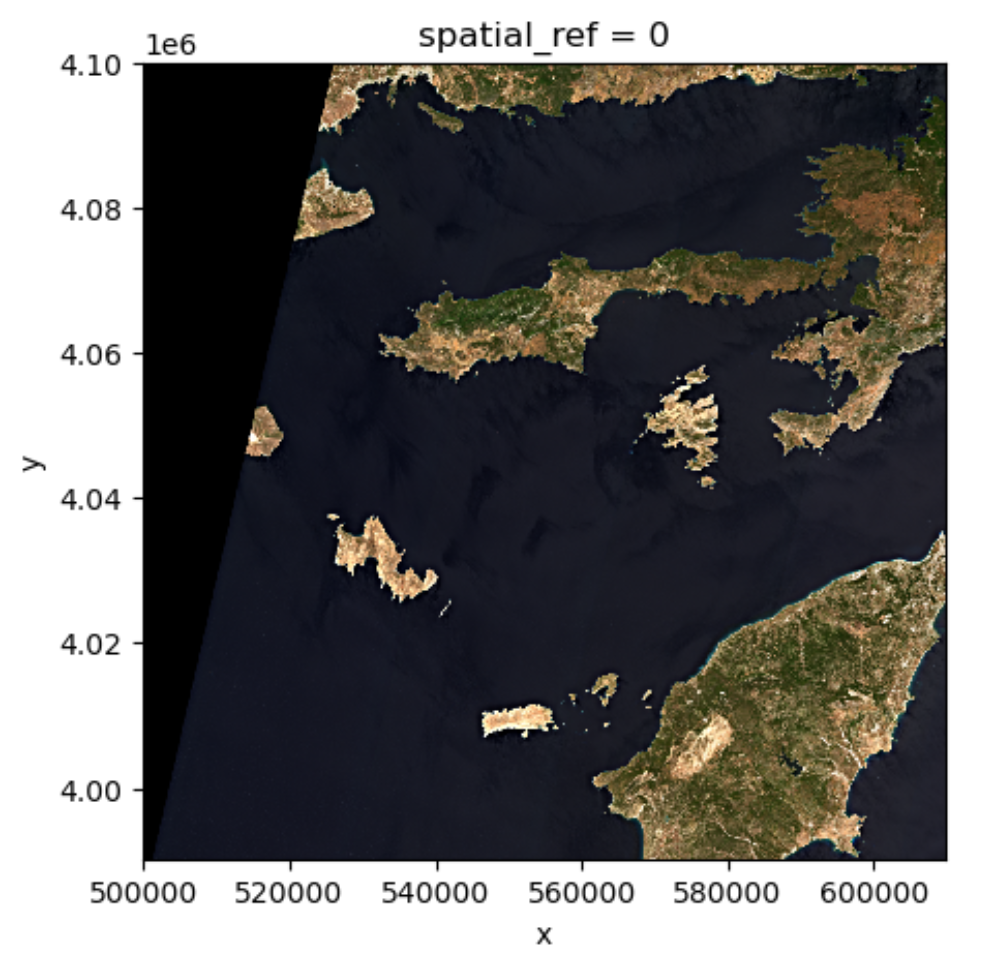 raster plot with correct aspect ratio