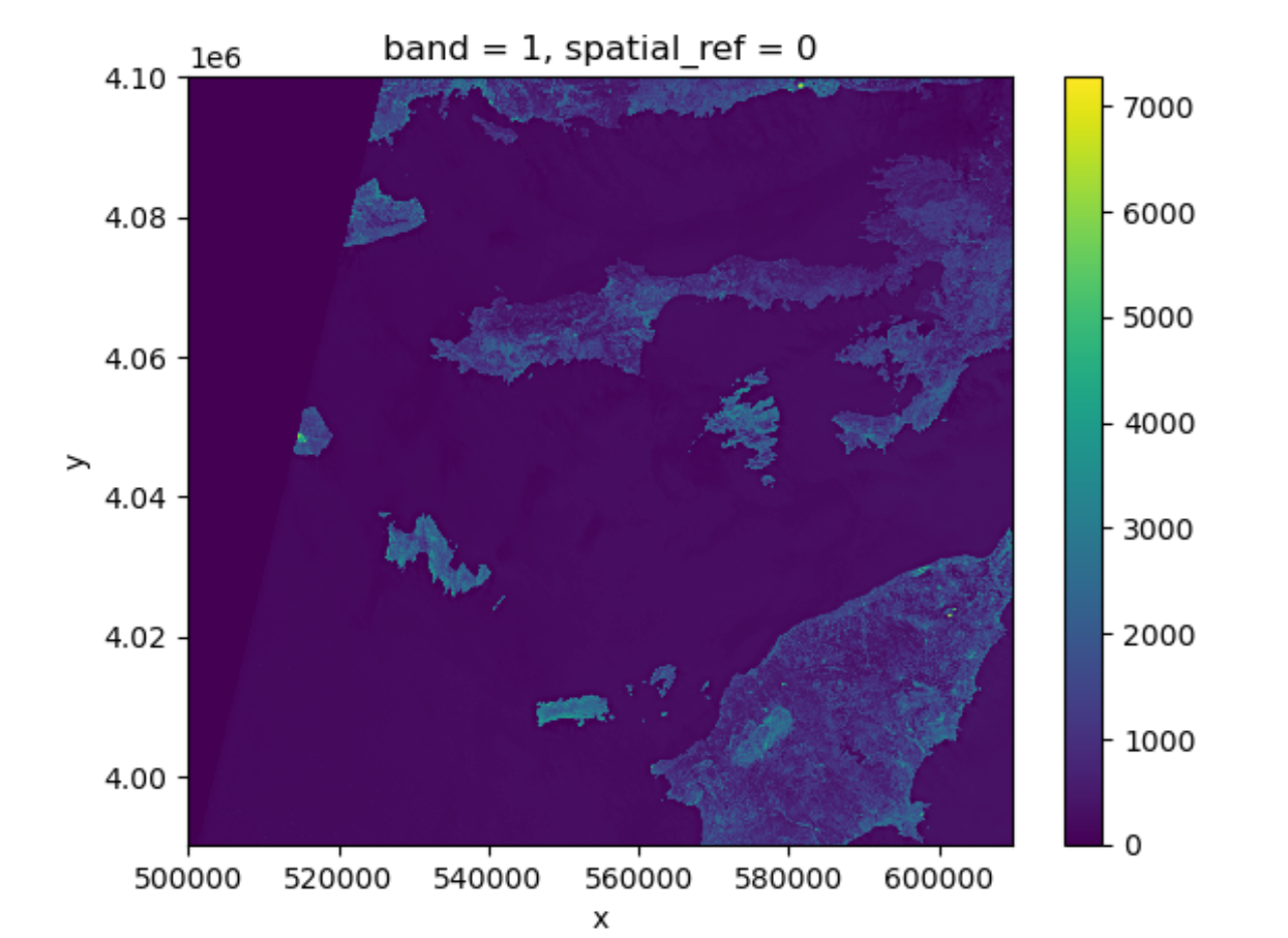 raster plot with defualt setting