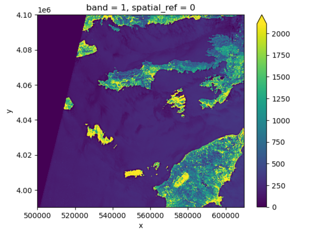 raster plot with robust setting