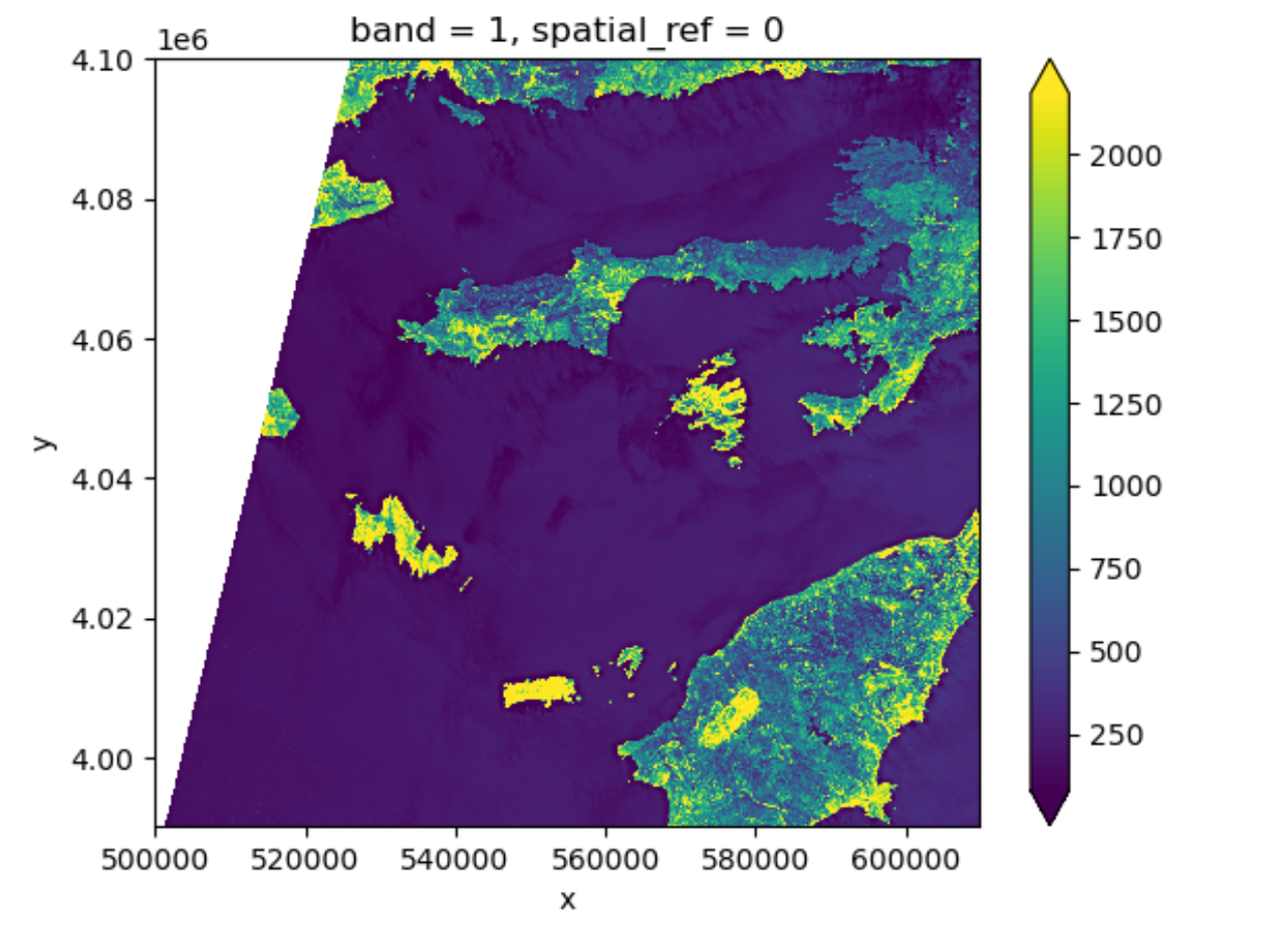 raster plot masking missing values