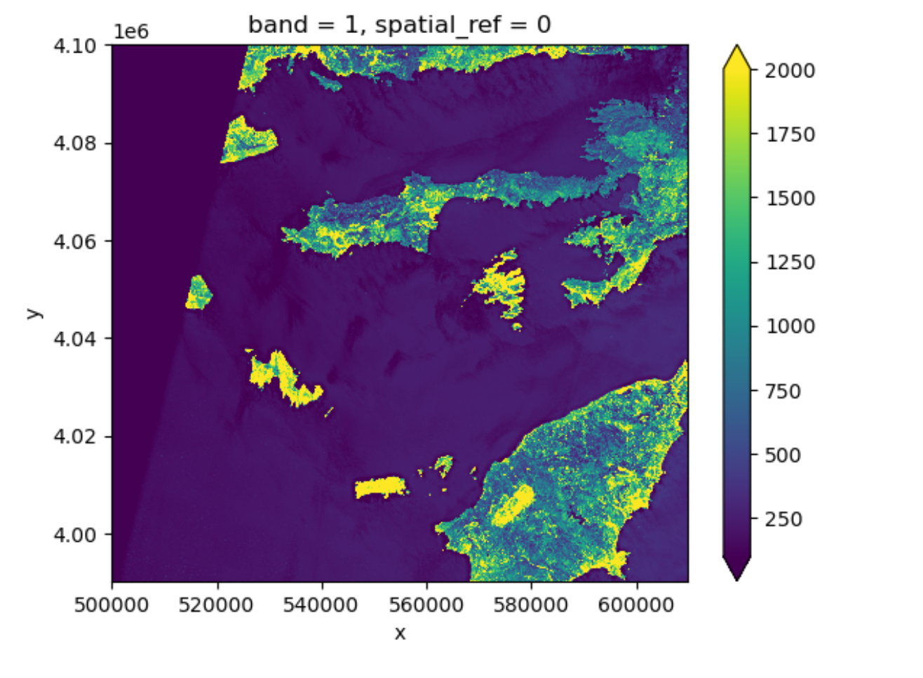 raster plot with robust setting