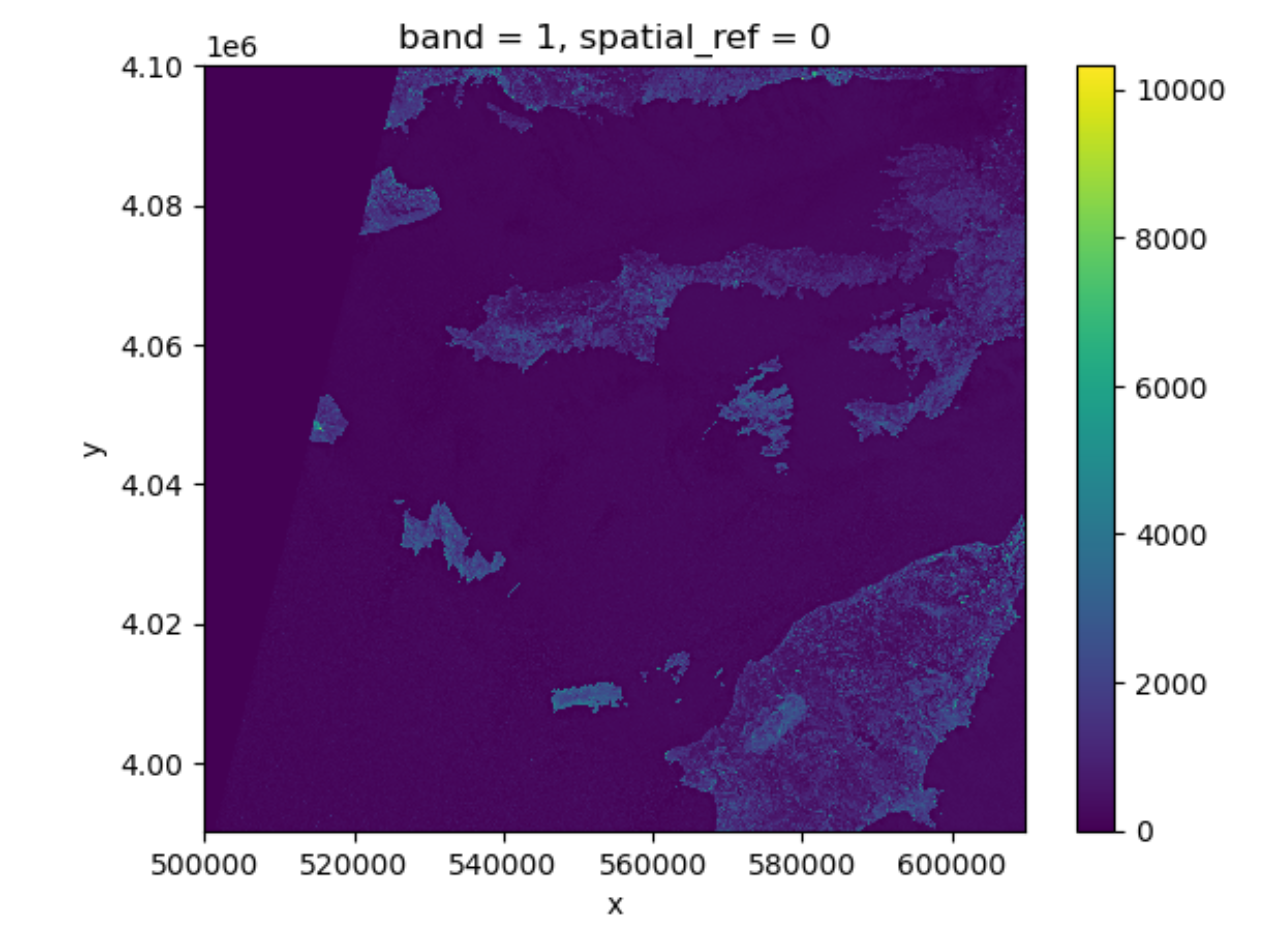 raster plot with defualt setting