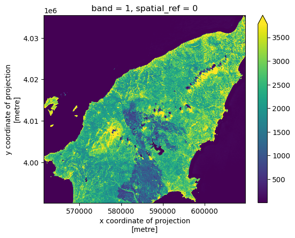 near infra-red band image