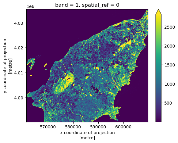 red band image