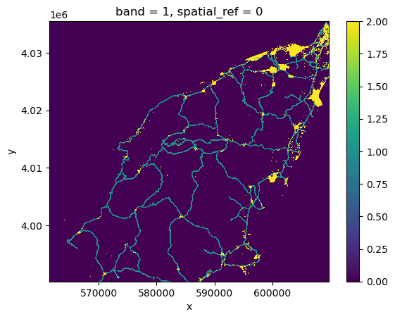 Rasterized zones