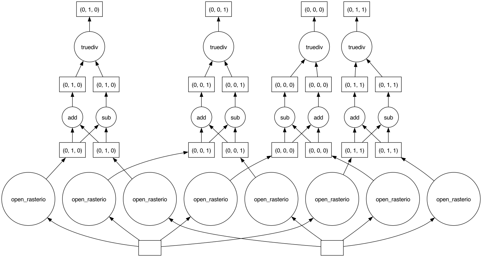 dask graph