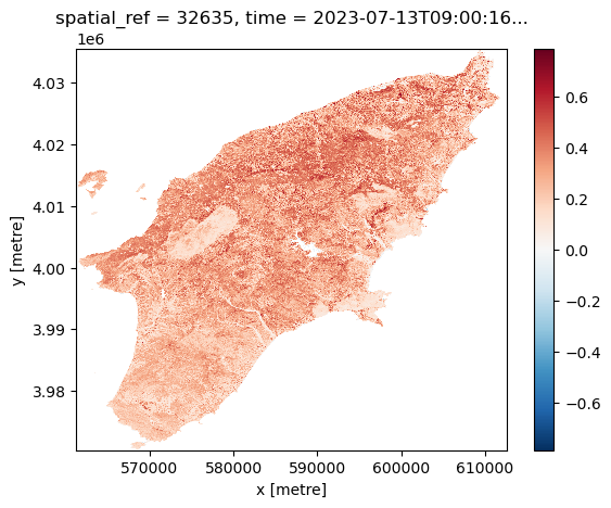 NDVI before the wildfire