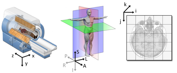 Coordinate system