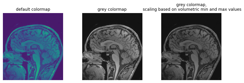 Slice and cmaps example.