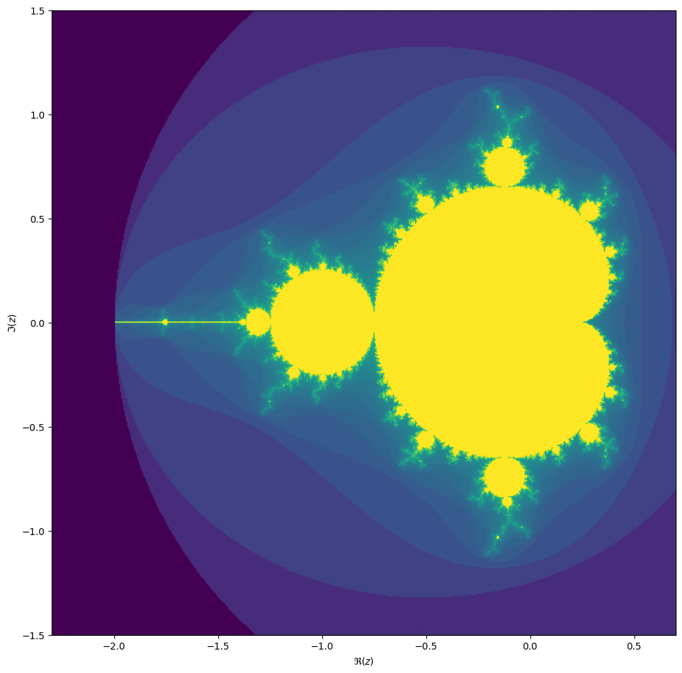 colorful rendering of mandelbrot set