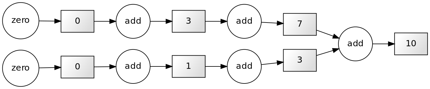 boxes and arrows with two parallel pipe lines