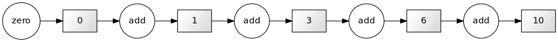 boxes and arrows in sequential configuration