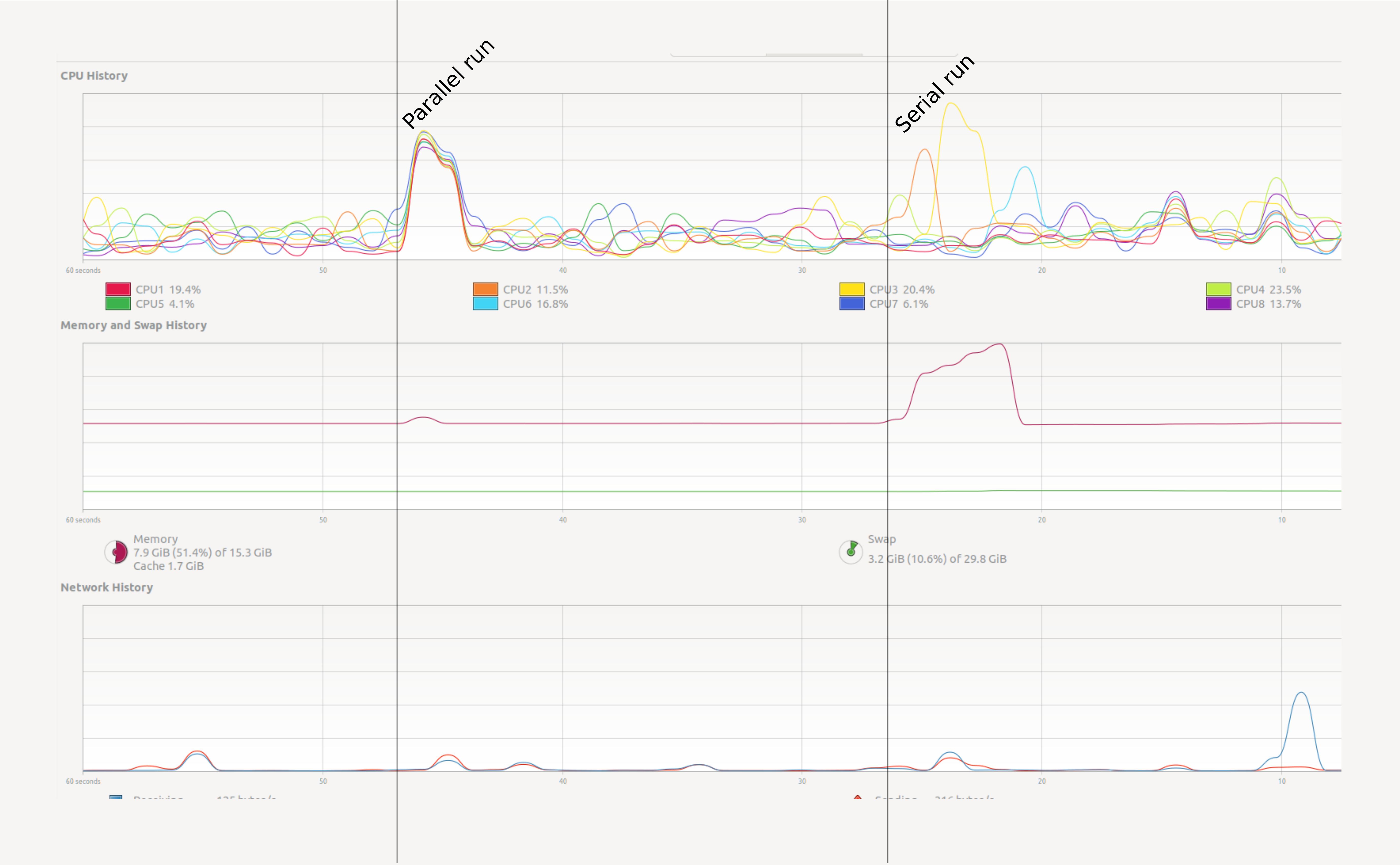 screenshot of system monitor