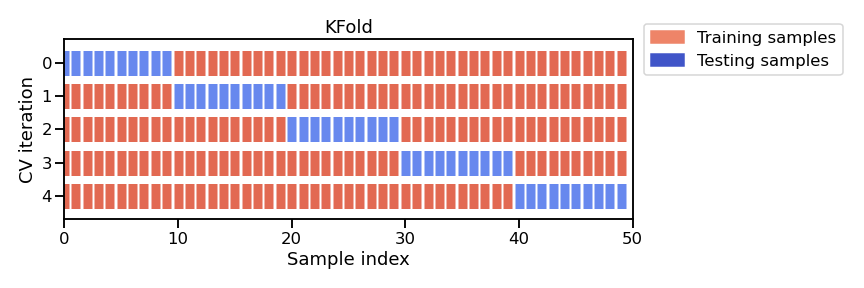 Cross-validation diagram