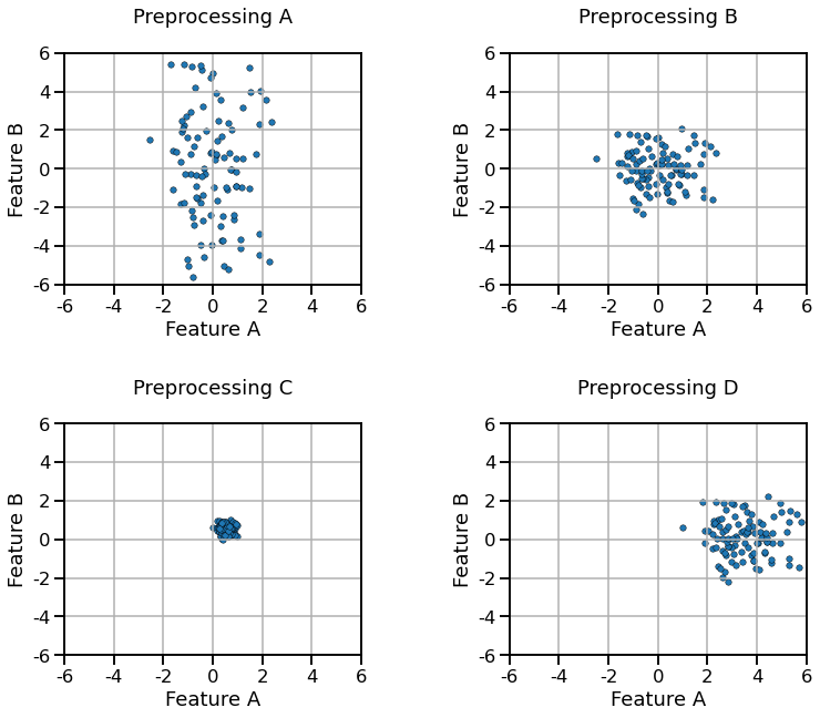 Preprocessed datasets